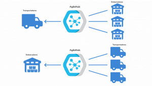 agilehub-integrador-logistico-integracao-logistica-concentrar-informacoes-logisticas